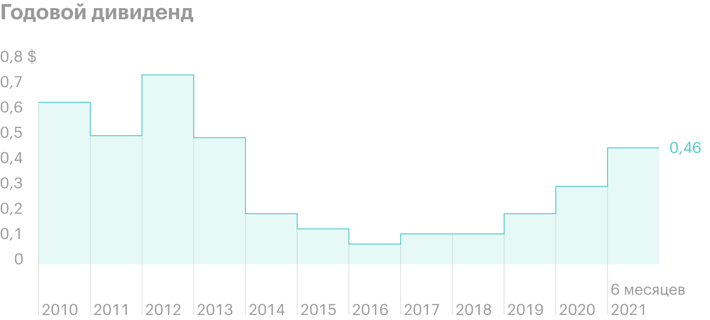 Источник: Barrick Gold Corporation