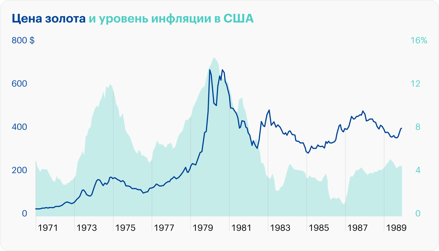 Источник: goldpriceforecast.com