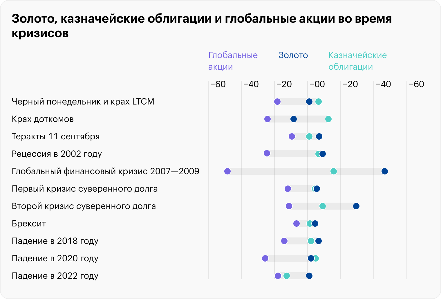 Источник: gold.org