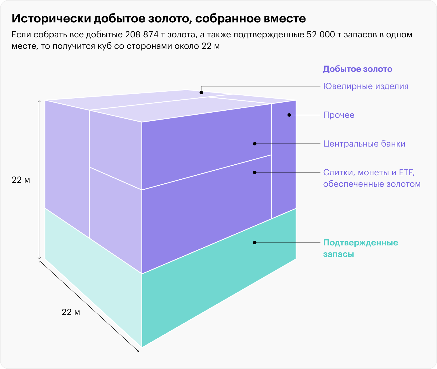 Источник: gold.org