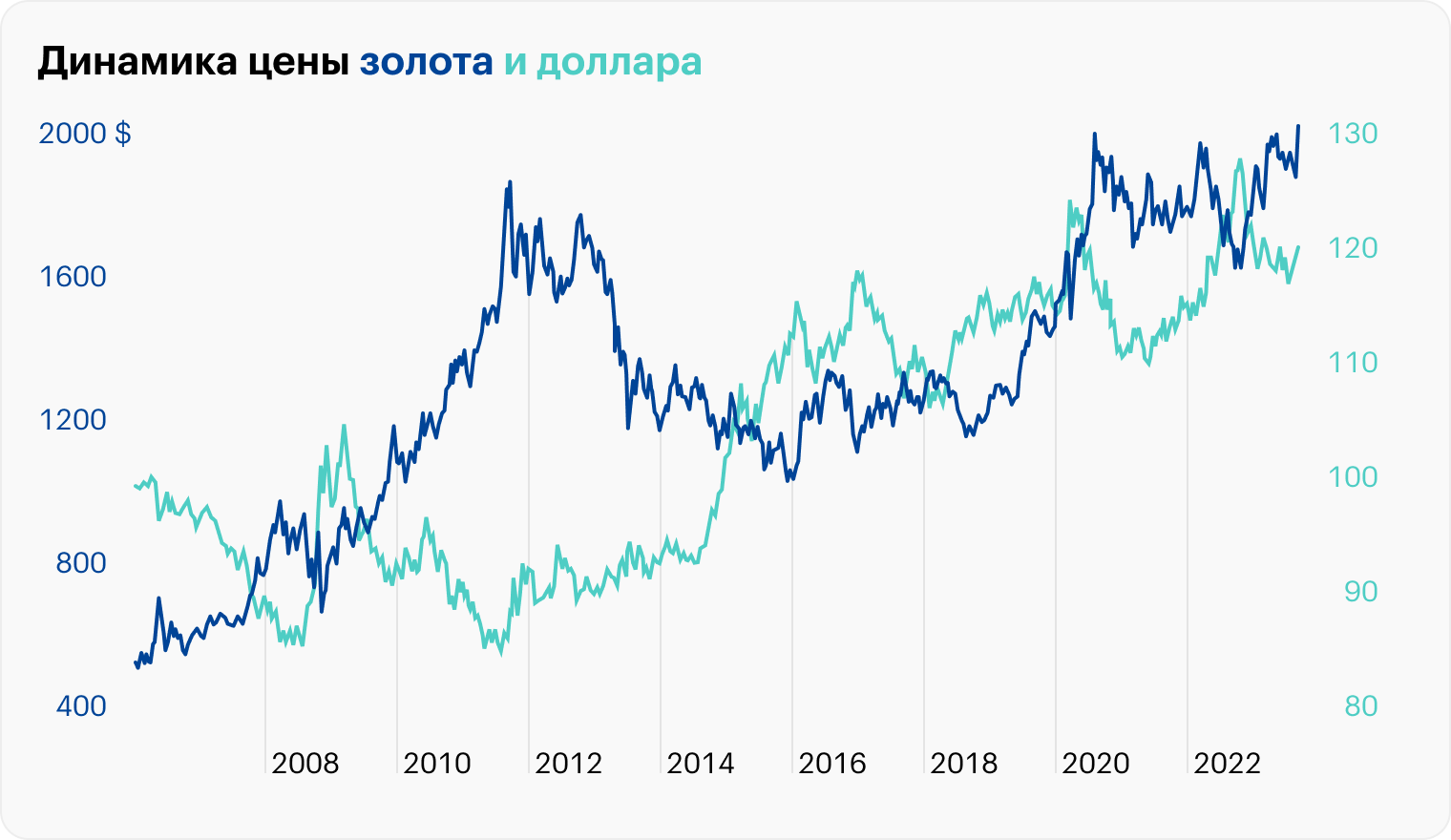 Источник: macrotrends.net