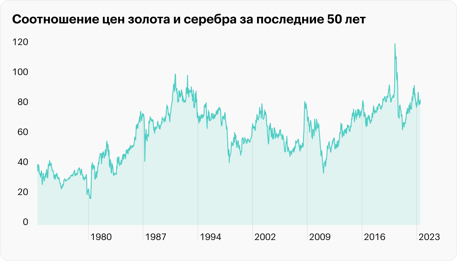 Источник: BullionByPost