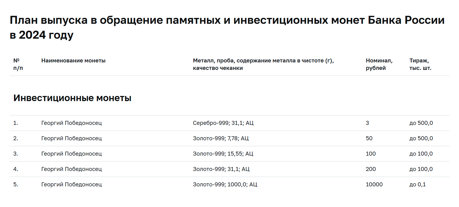 Сколько монет и какого номинала выпустят в ближайшие три года — открытая информация. Источник: cbr.ru