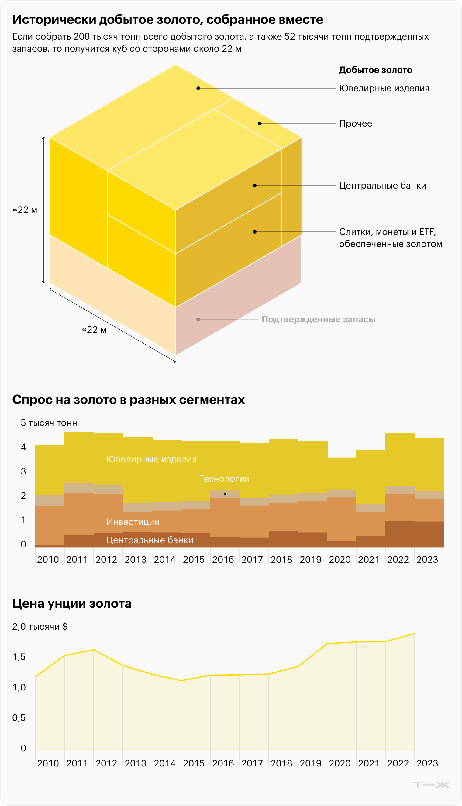 Источник: gold.org