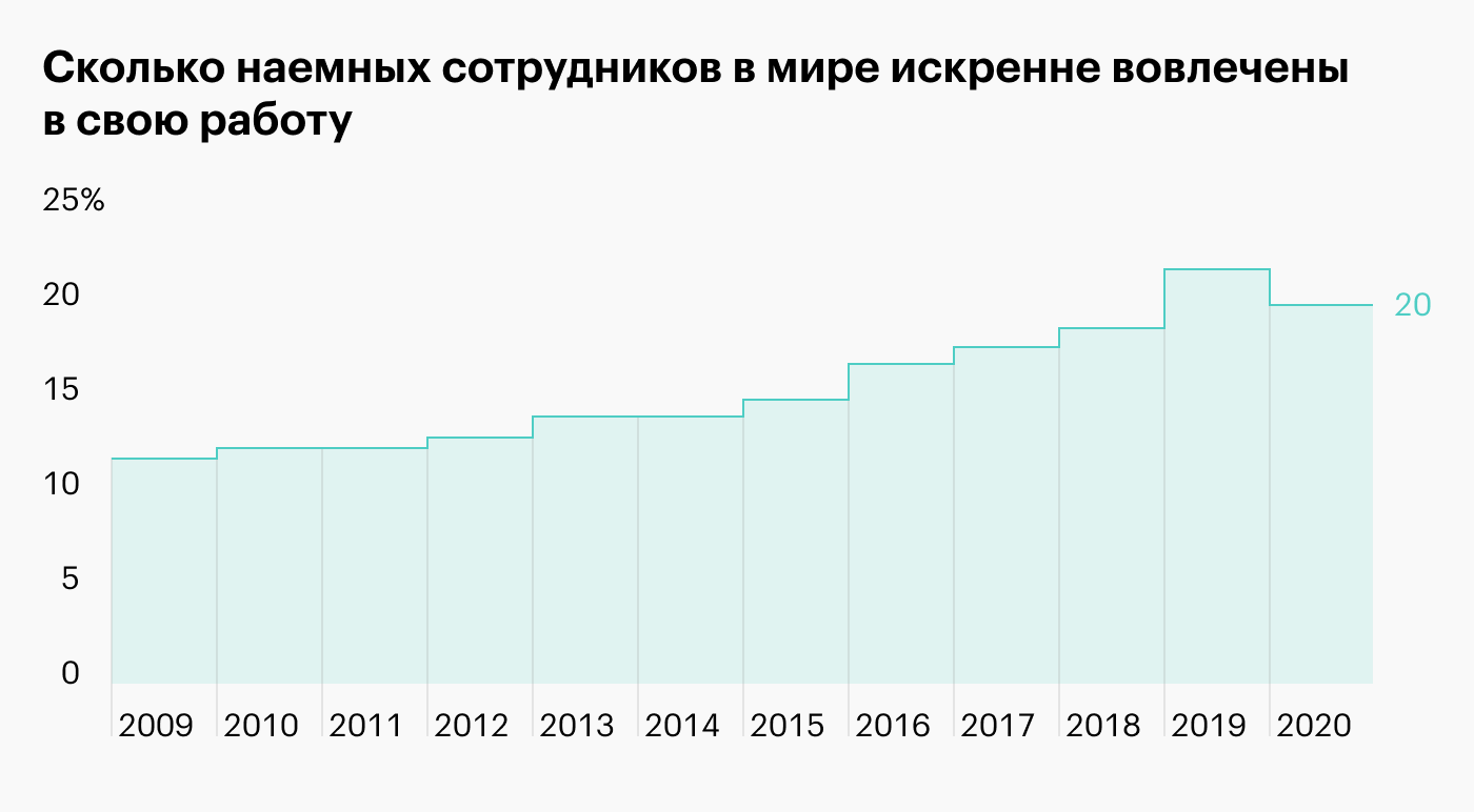 Источник: данные всемирного опроса Gallup за 2020 год