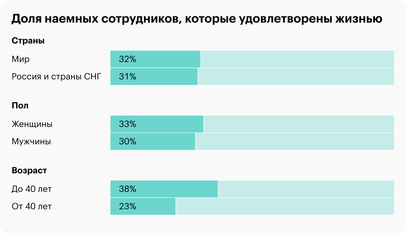 Источник: всемирный опрос Gallup за 2020 год