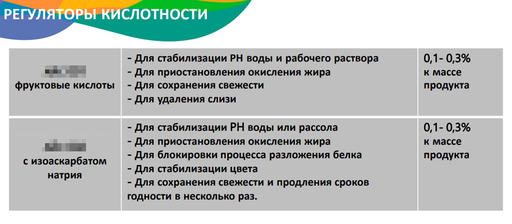 Выдержка из презентации компании — производителя пищевых добавок для рыбопереработчиков и рыбокомбинатов