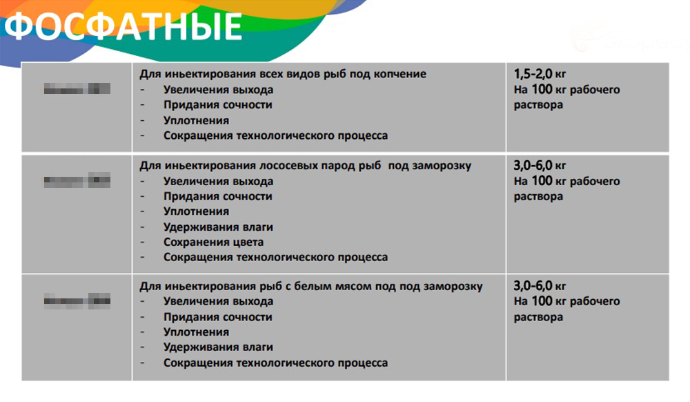 Рекомендации для технологов по применению растворов для инъектирования рыбы