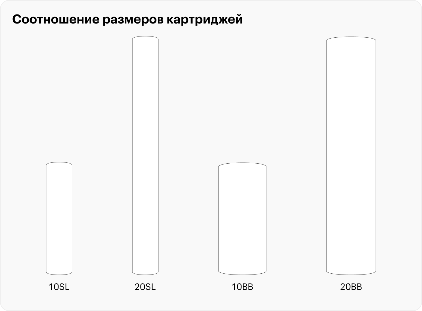 Соотношение размеров картриджей