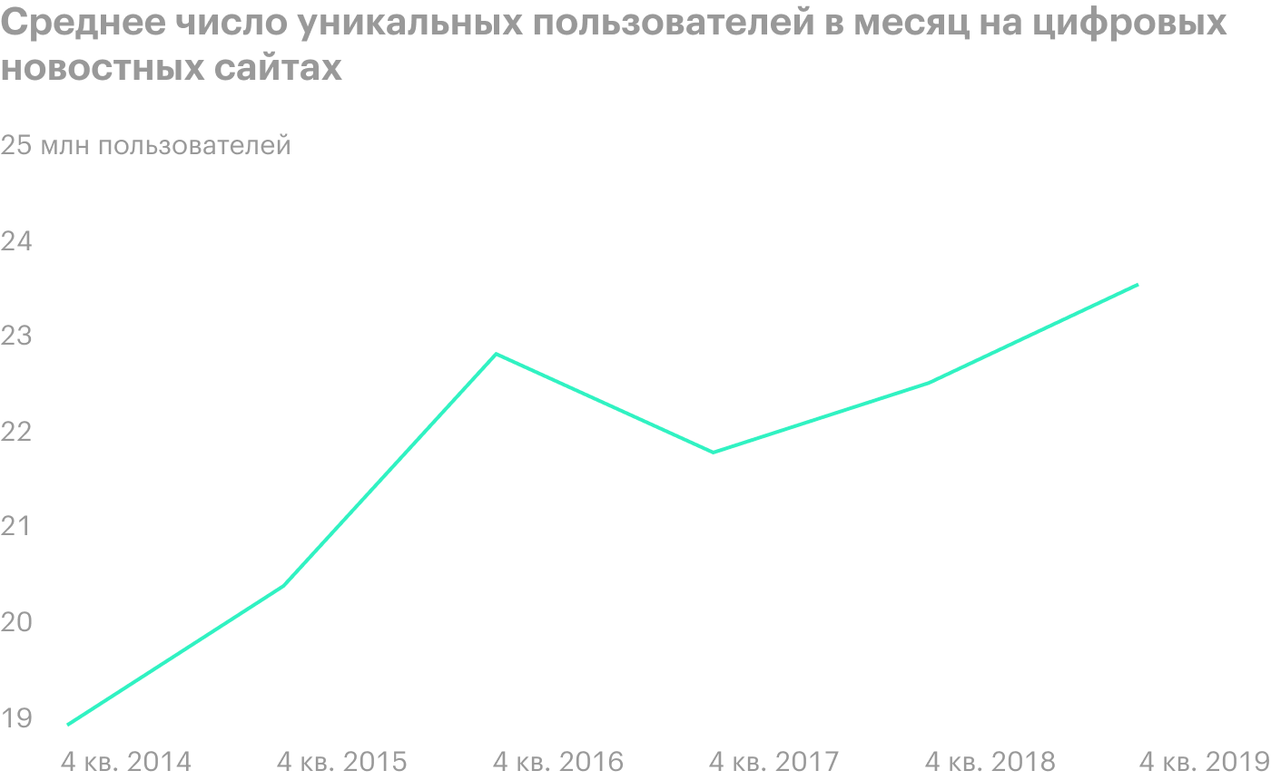 Источник: Pew Research Center