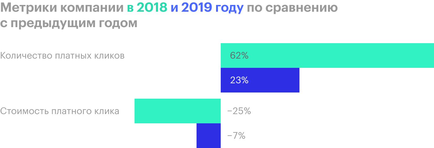 Источник: годовой отчет компании, стр. 31 (32)