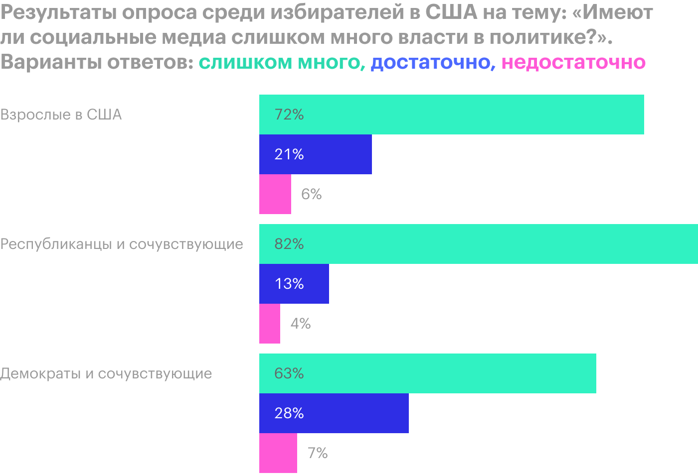 Источник: Pew Research Center