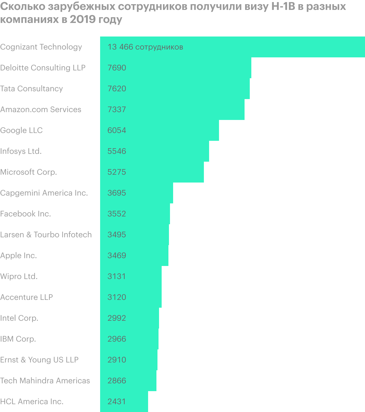 Источник: Economic Policy Institute