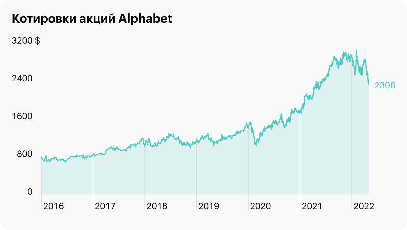 Источник: TradingView