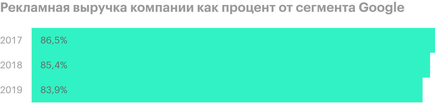 Источник: годовой отчет компании, стр. 30 (31)