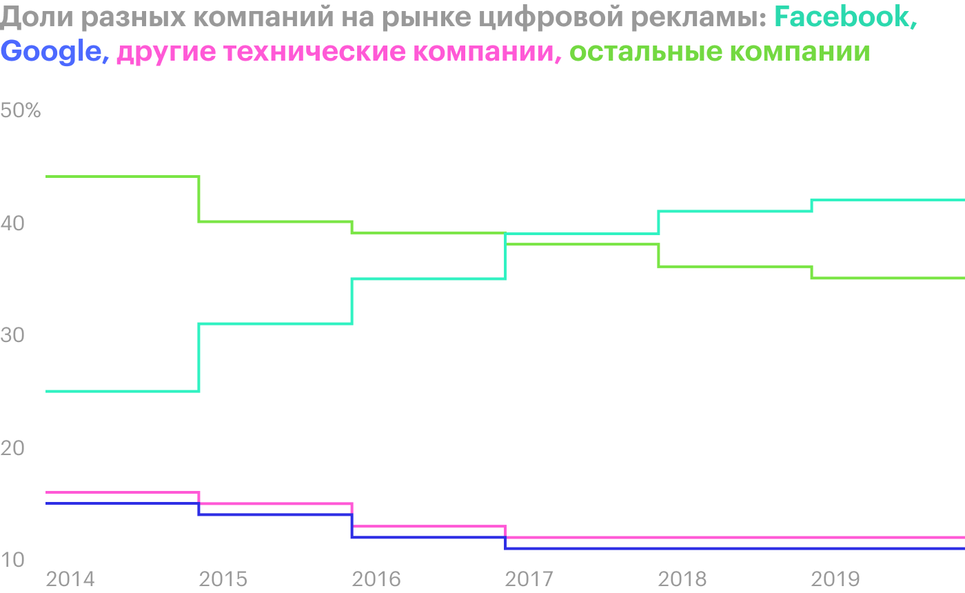 Источник: Pew Research Center