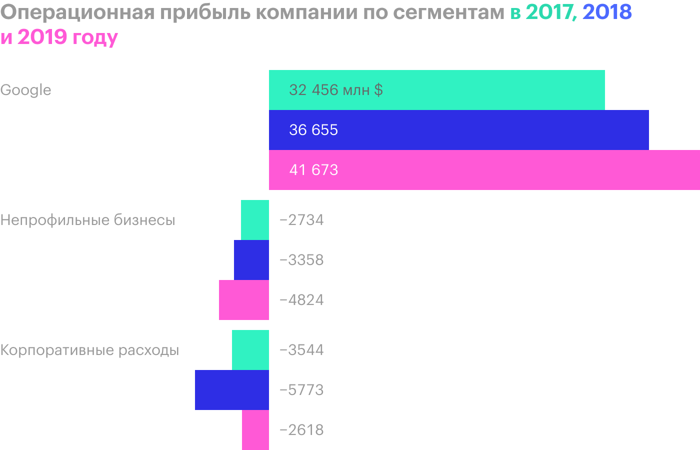 Источник: годовой отчет компании, стр. 88 (89)