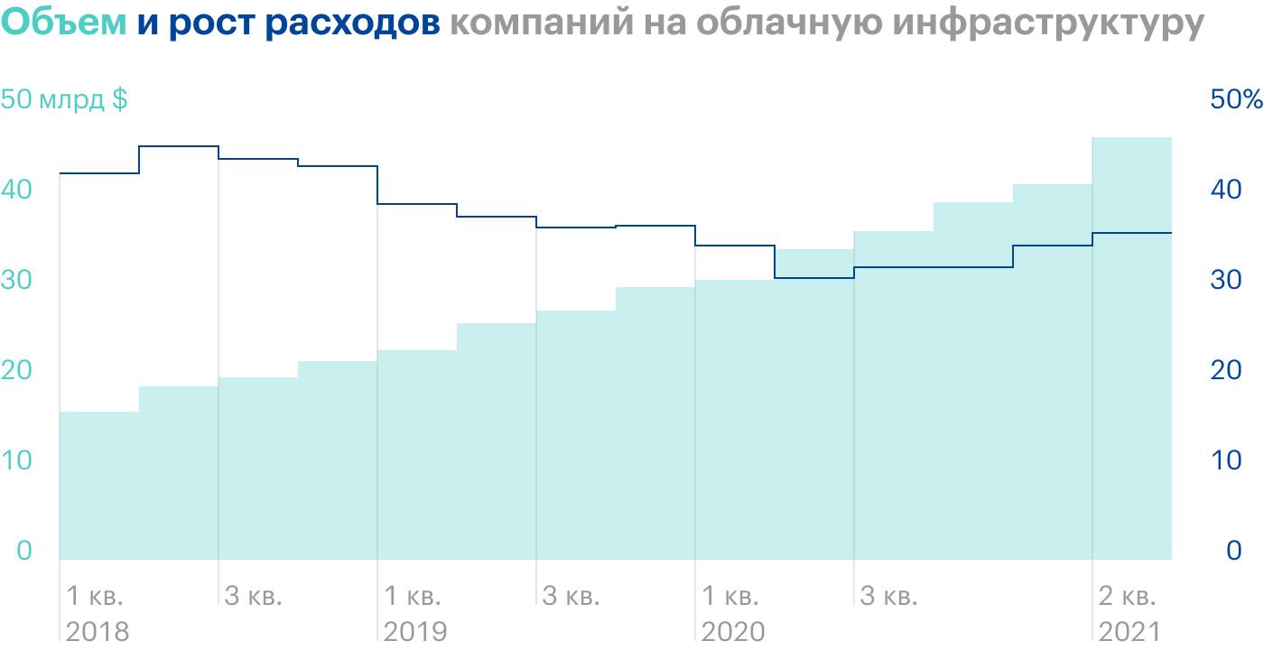 Источник: Canalys