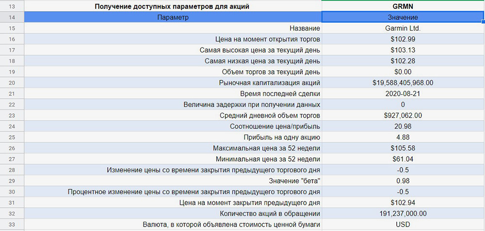 Параметры бумаг, которые подтягиваются в режиме реального времени