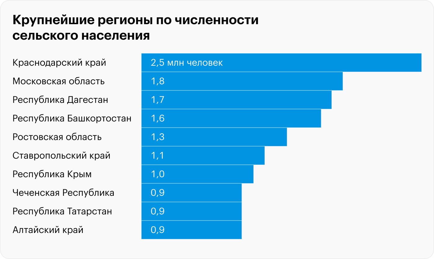 Источник: Росстат