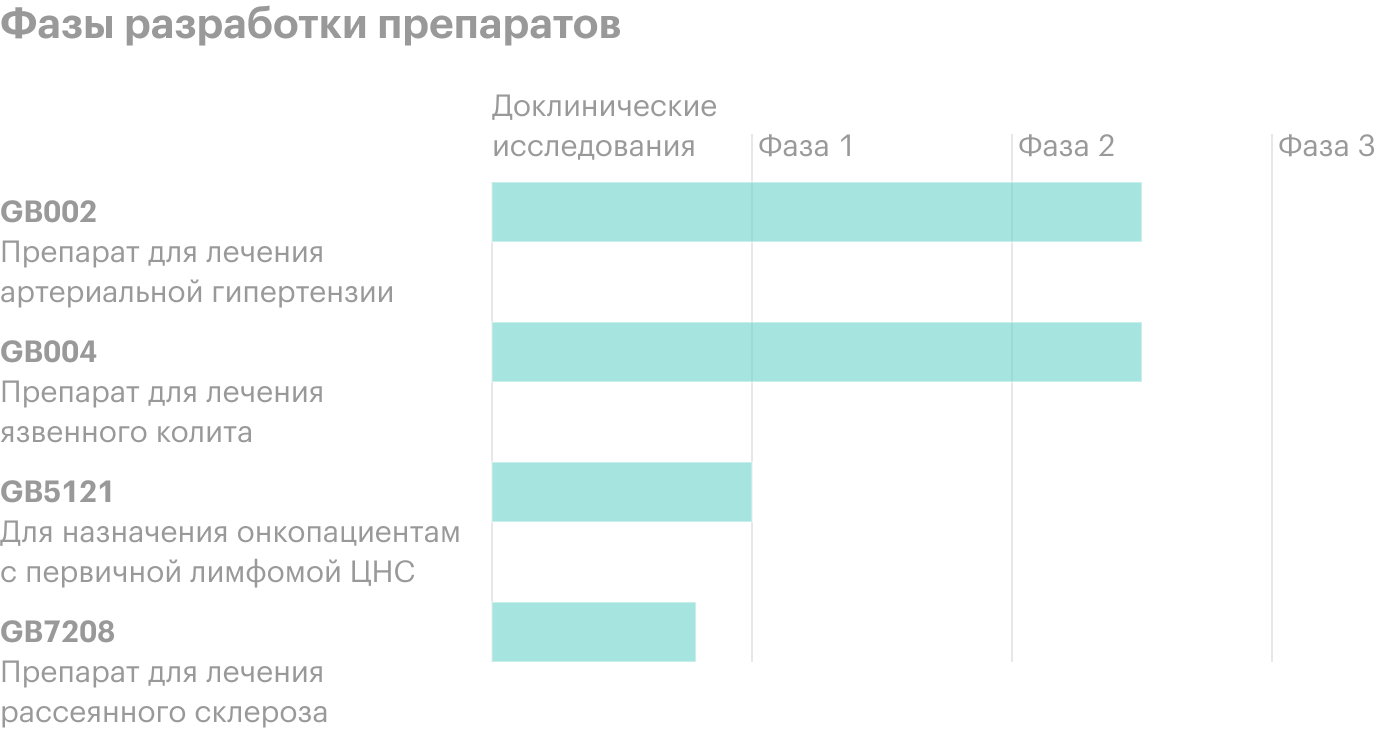 Источник: сайт компании