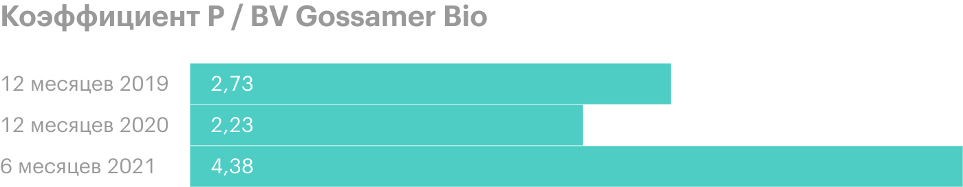 Источник: FinanceMarker