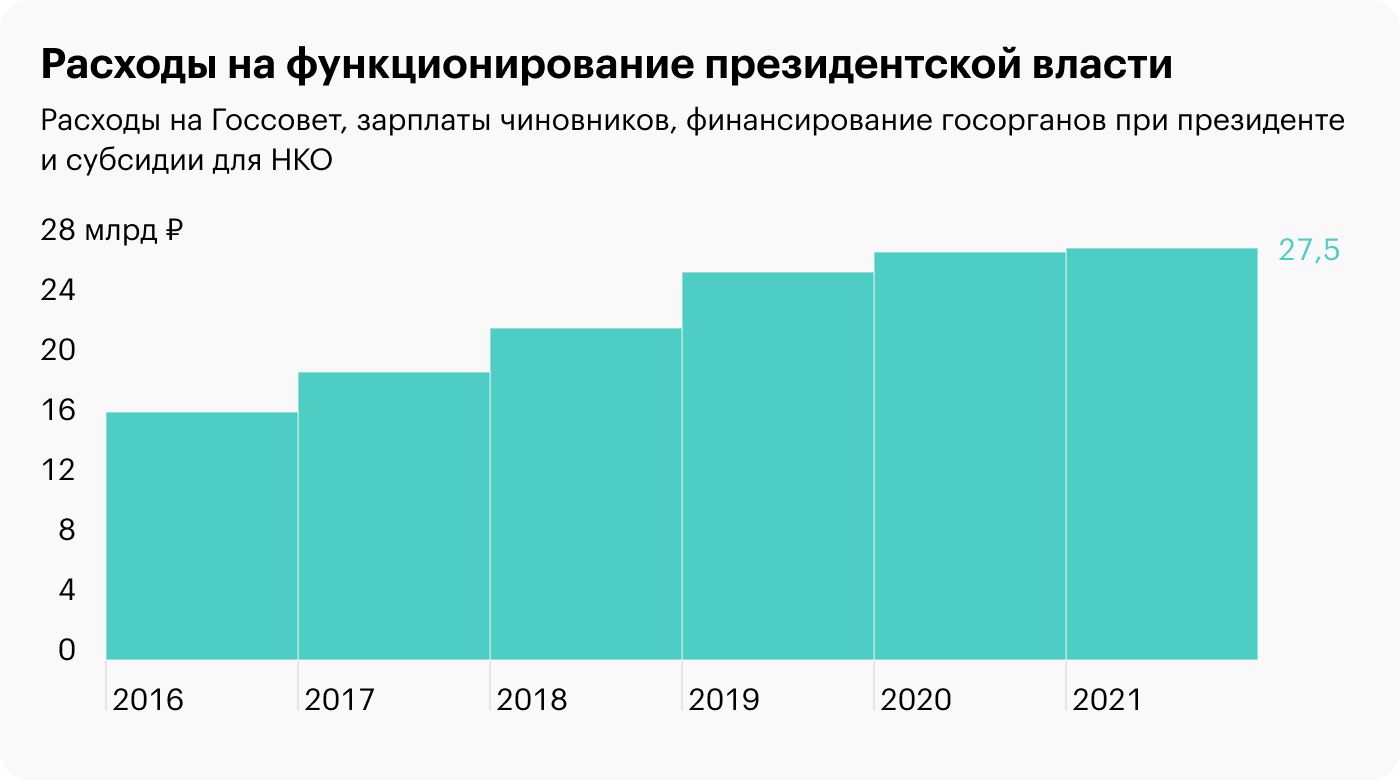 Источник: Федеральное казначейство