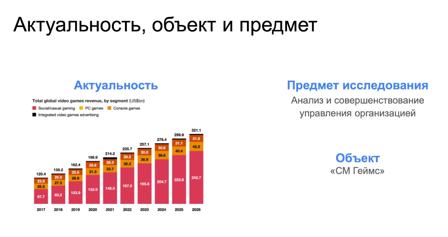 Слайд по введению к моей ВКР