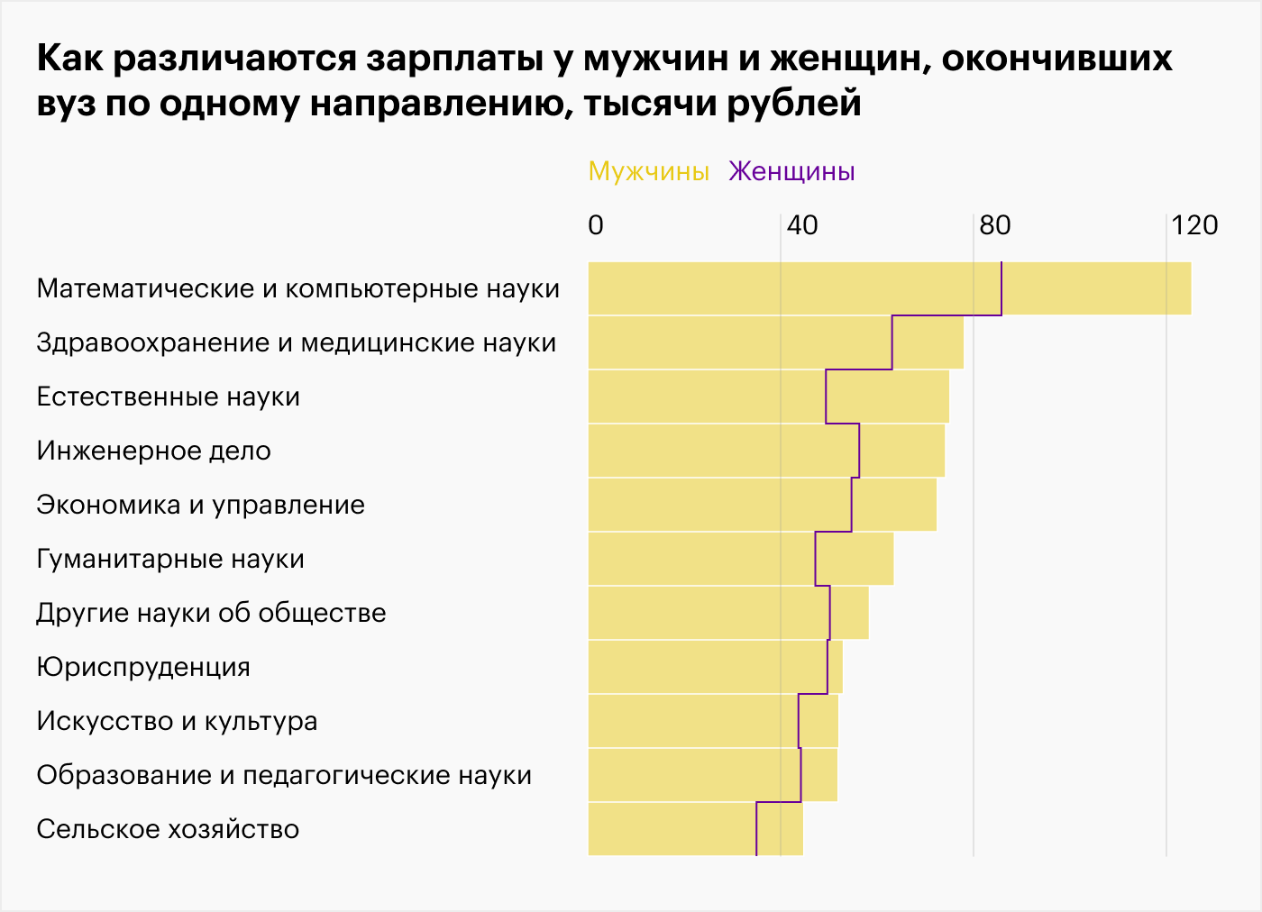 Источник: НИУ ВШЭ