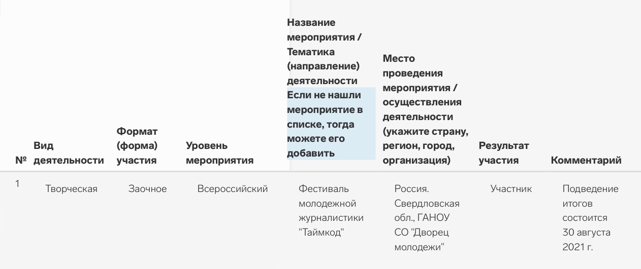 В личный кабинет я также внесла информацию об участии в фестивале молодежной журналистики