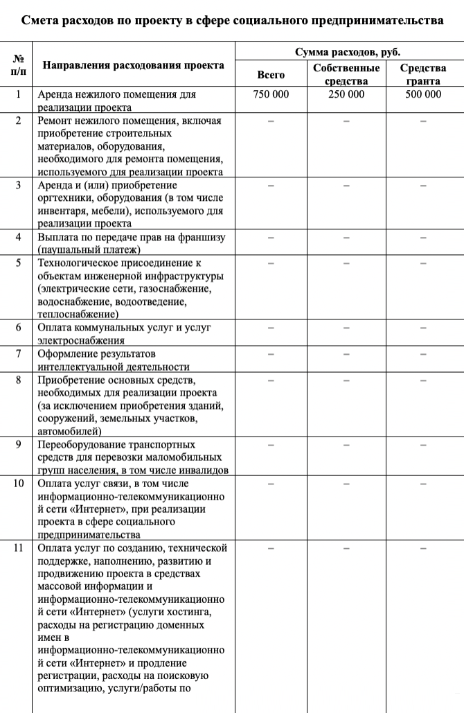 Так выглядит смета. Везде прочерки, кроме аренды: это единственное, что мы могли оплатить государственными деньгами