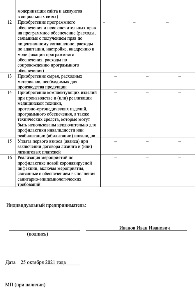 Так выглядит смета. Везде прочерки, кроме аренды: это единственное, что мы могли оплатить государственными деньгами