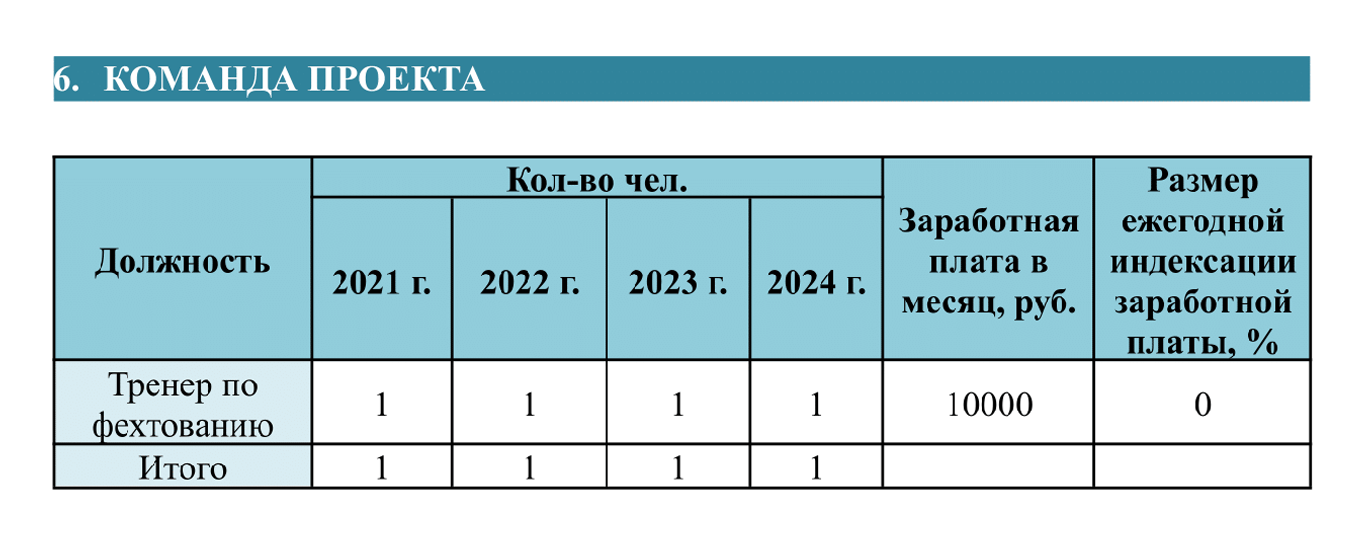 Команда проекта