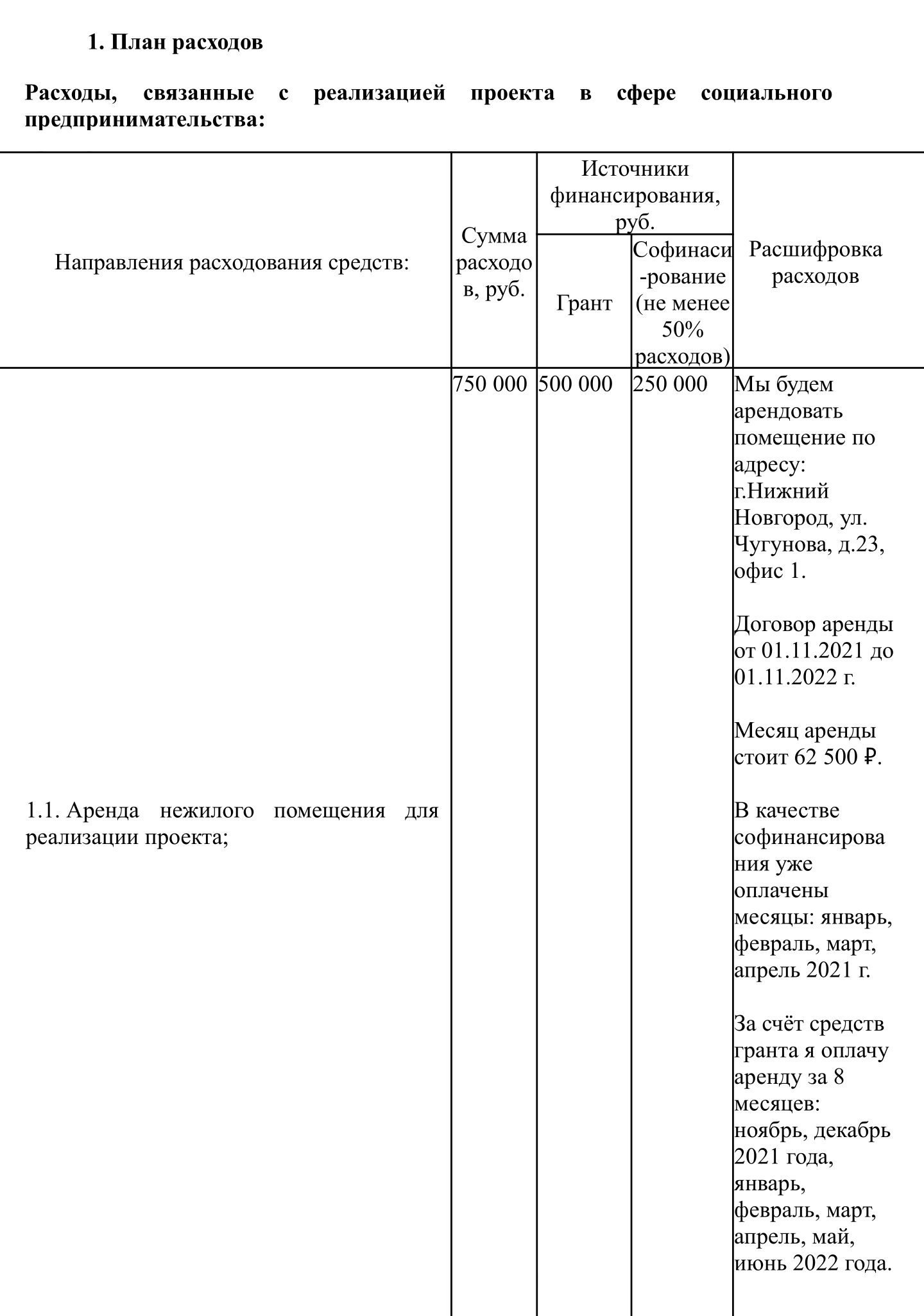 Смета проекта