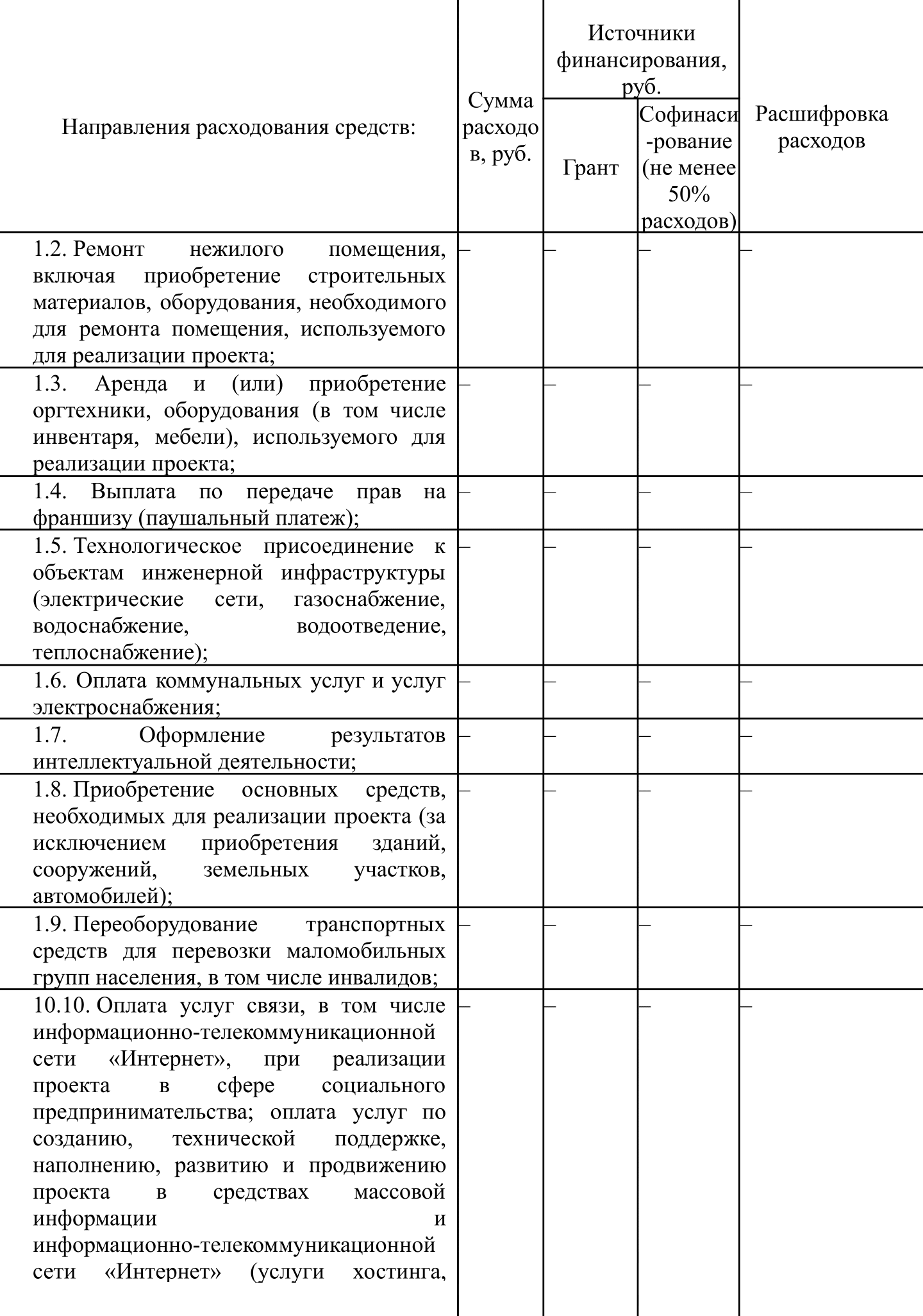 Смета проекта