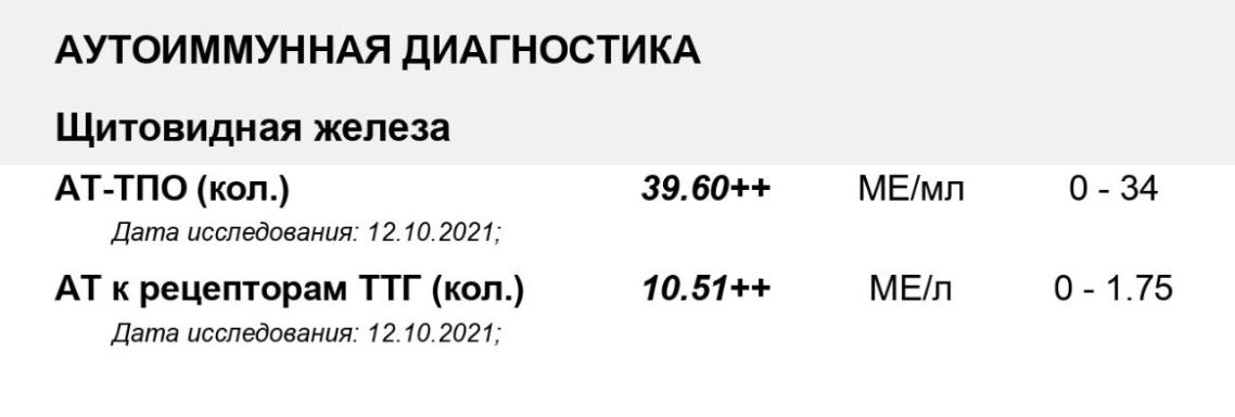Антитела к рецепторам ТТГ могут быть повышены и у здорового человека, сами по себе эти цифры ни о чем не говорят. Но у меня они повышены на фоне дефицита ТТГ и избытка гормонов щитовидной железы, а это уже признак диффузного токсического зоба. АТ-ТПО тоже были повышены, но немного — не так, как было бы при аутоиммунном тиреоидите