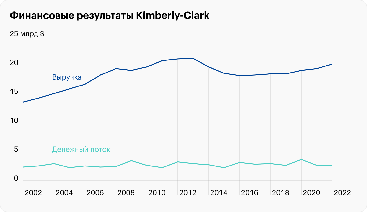 Источник: финансовые отчеты компании