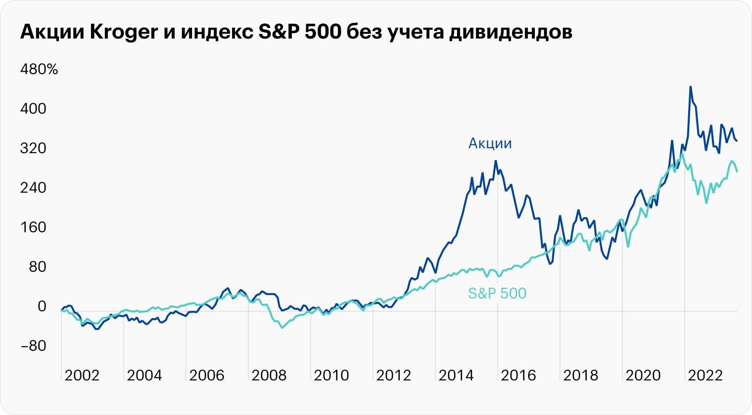 Источник: TradingView