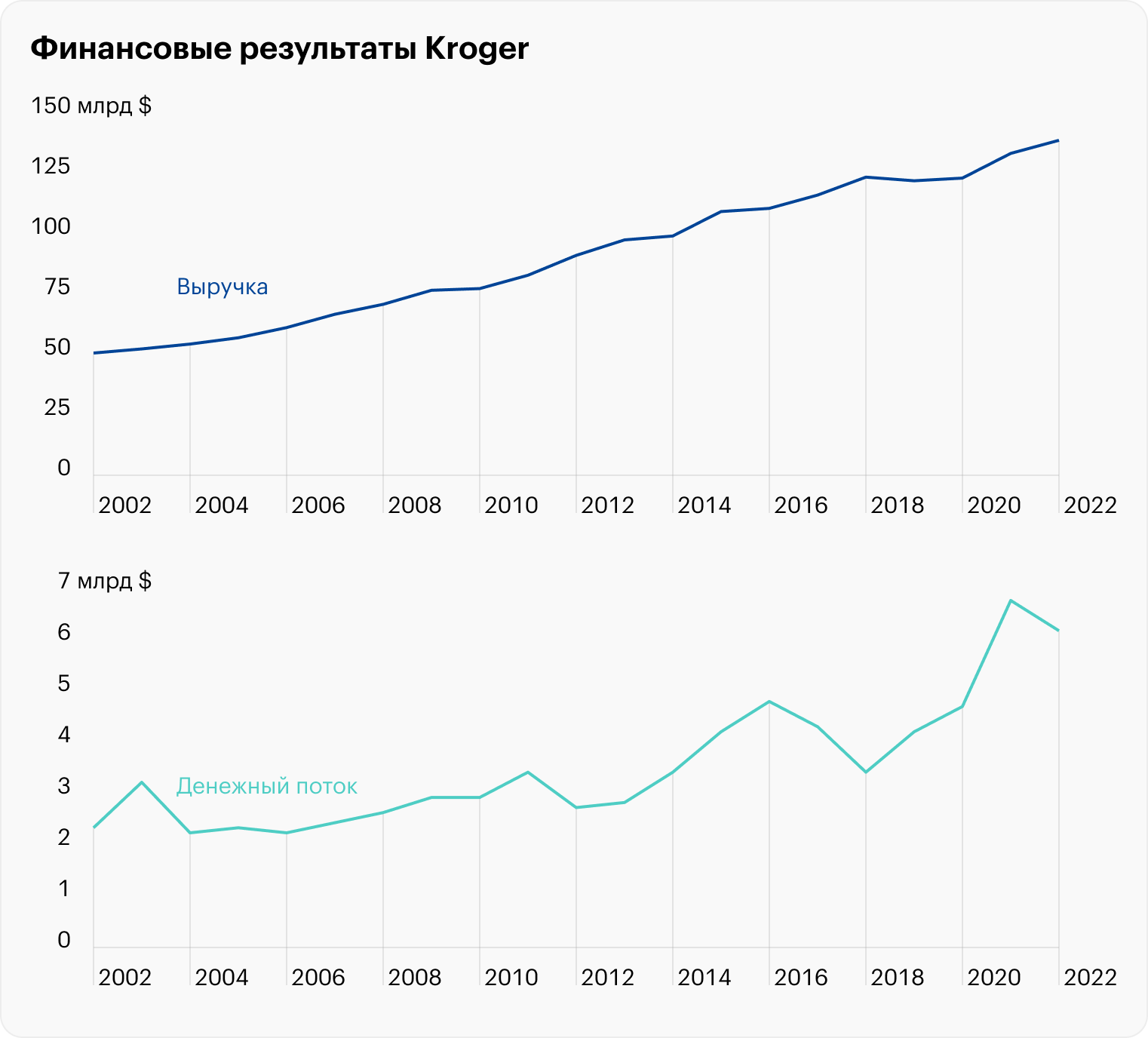 Источник: финансовые отчеты компании