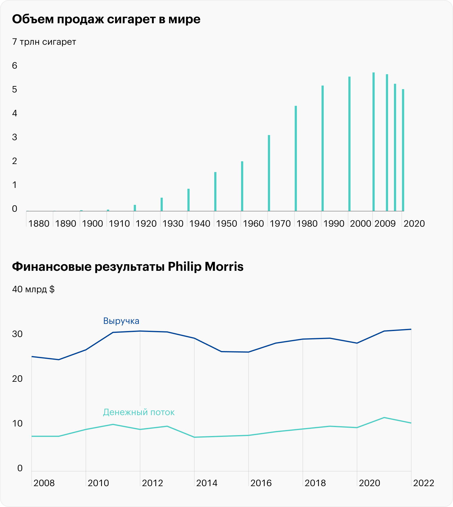 Источник: Statista, финансовые отчеты компании