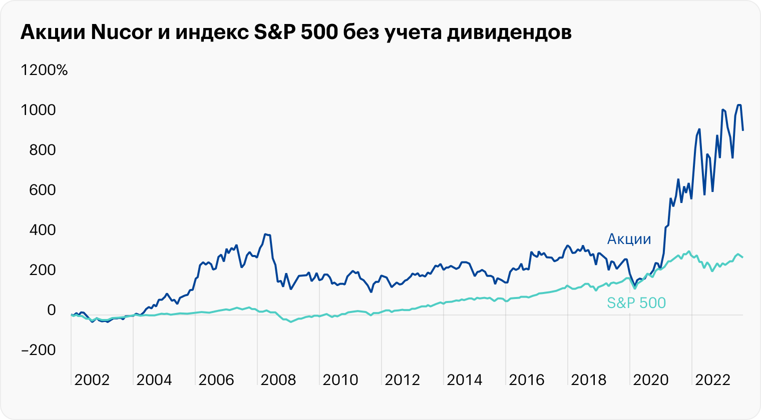 Источник: TradingView