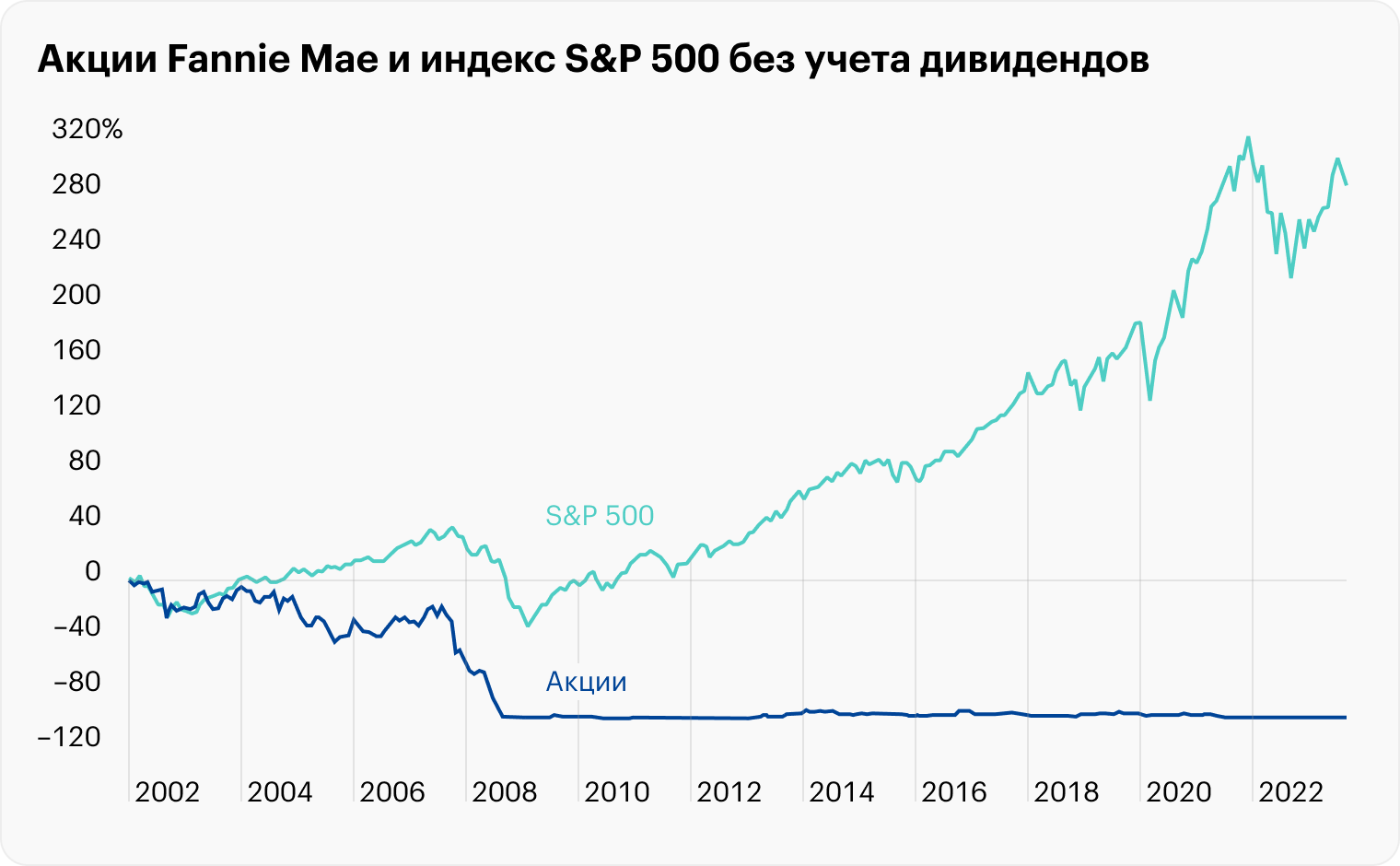 Источник: TradingView