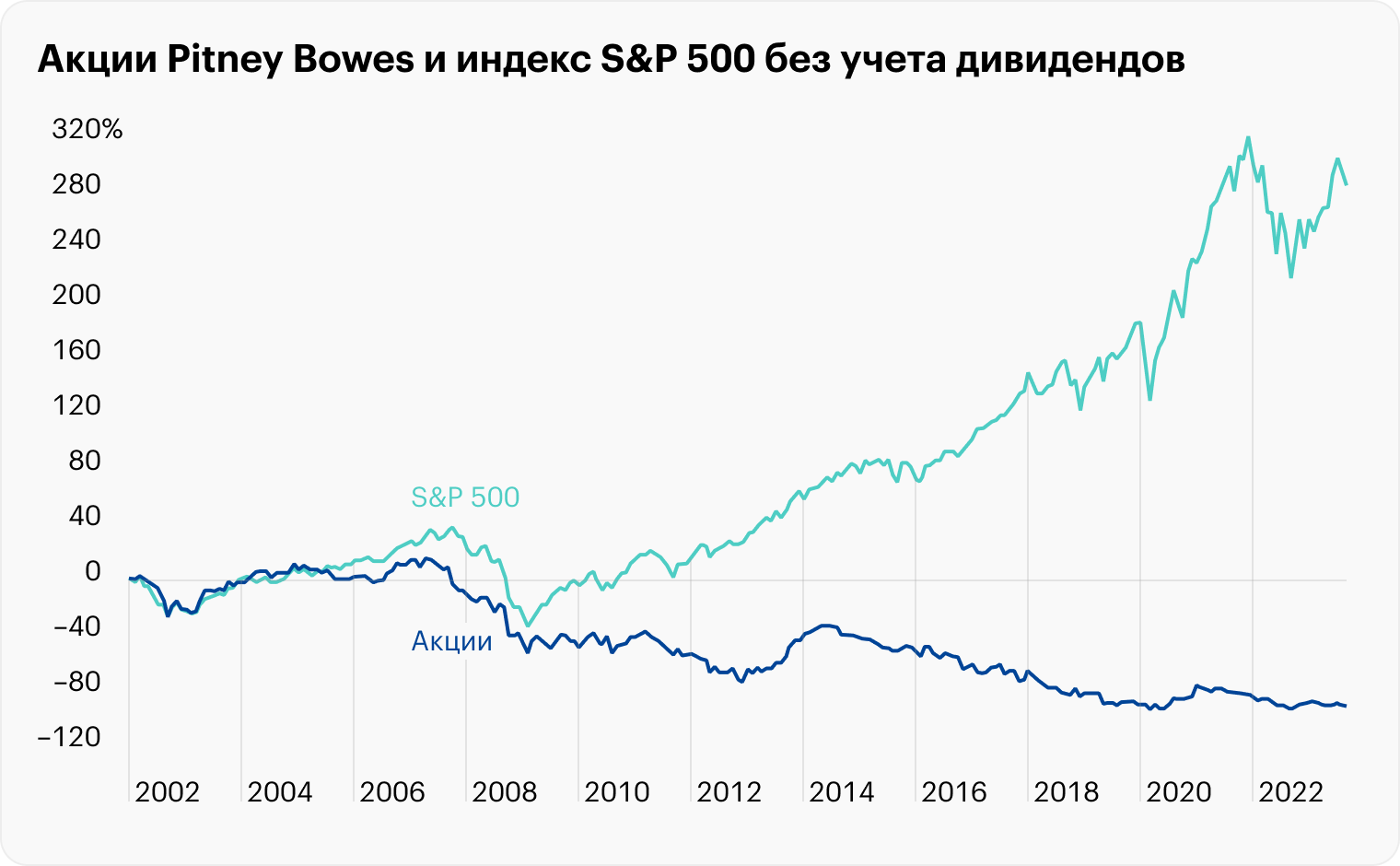 Источник: TradingView