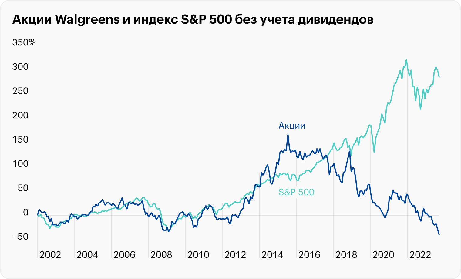 Источник: TradingView