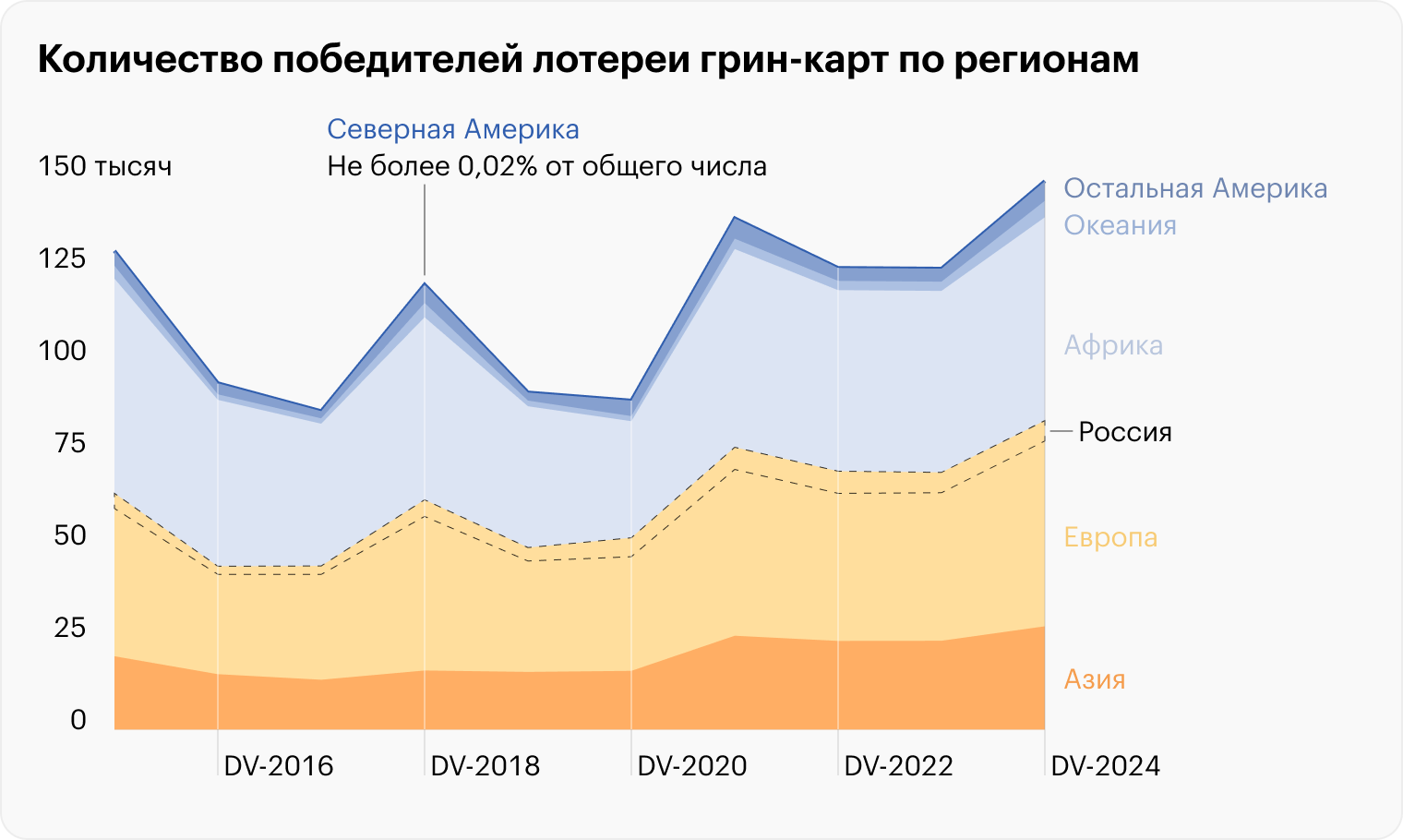 Источник: Госдепартамент США