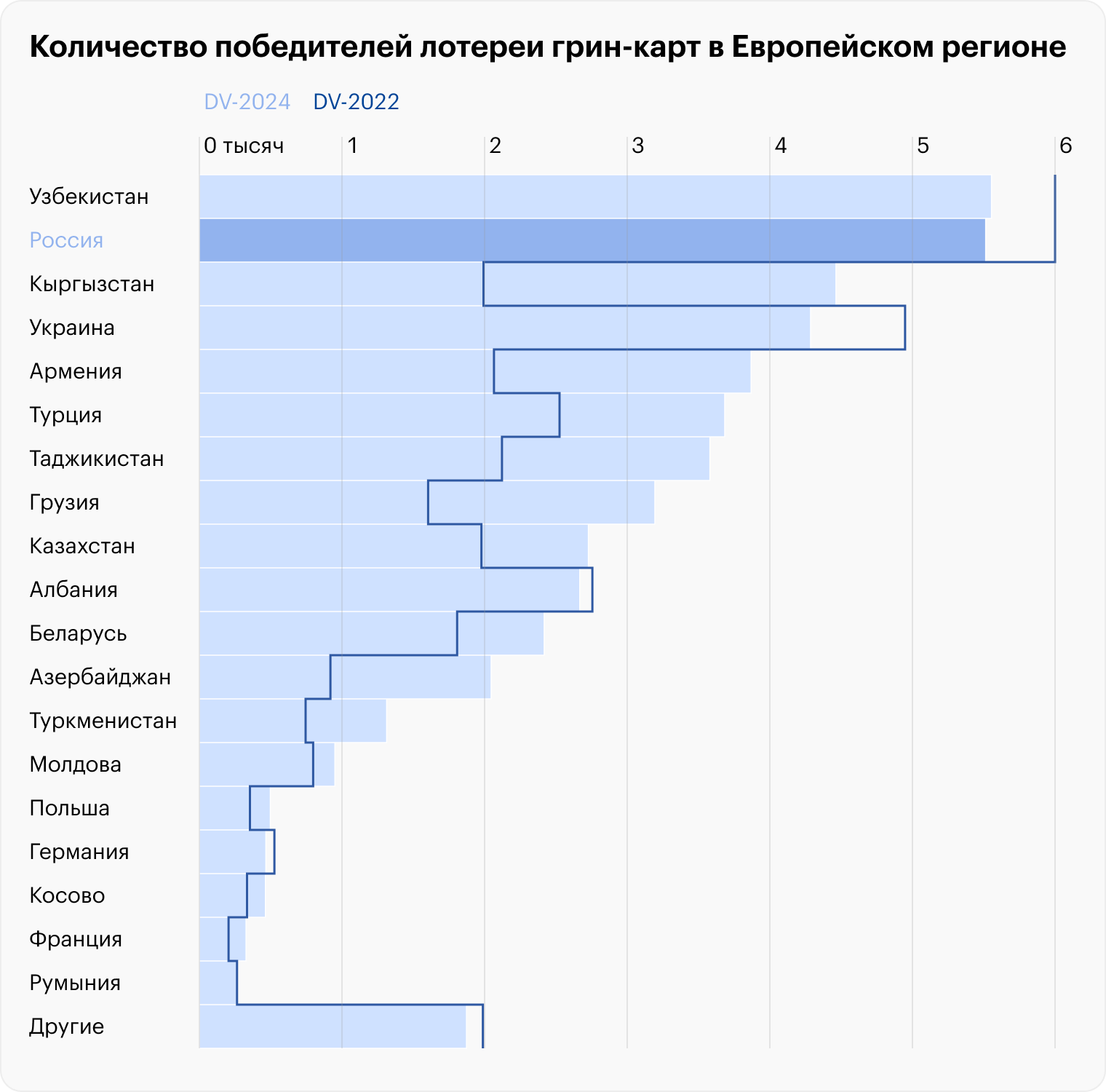 Источник: Госдепартамент США