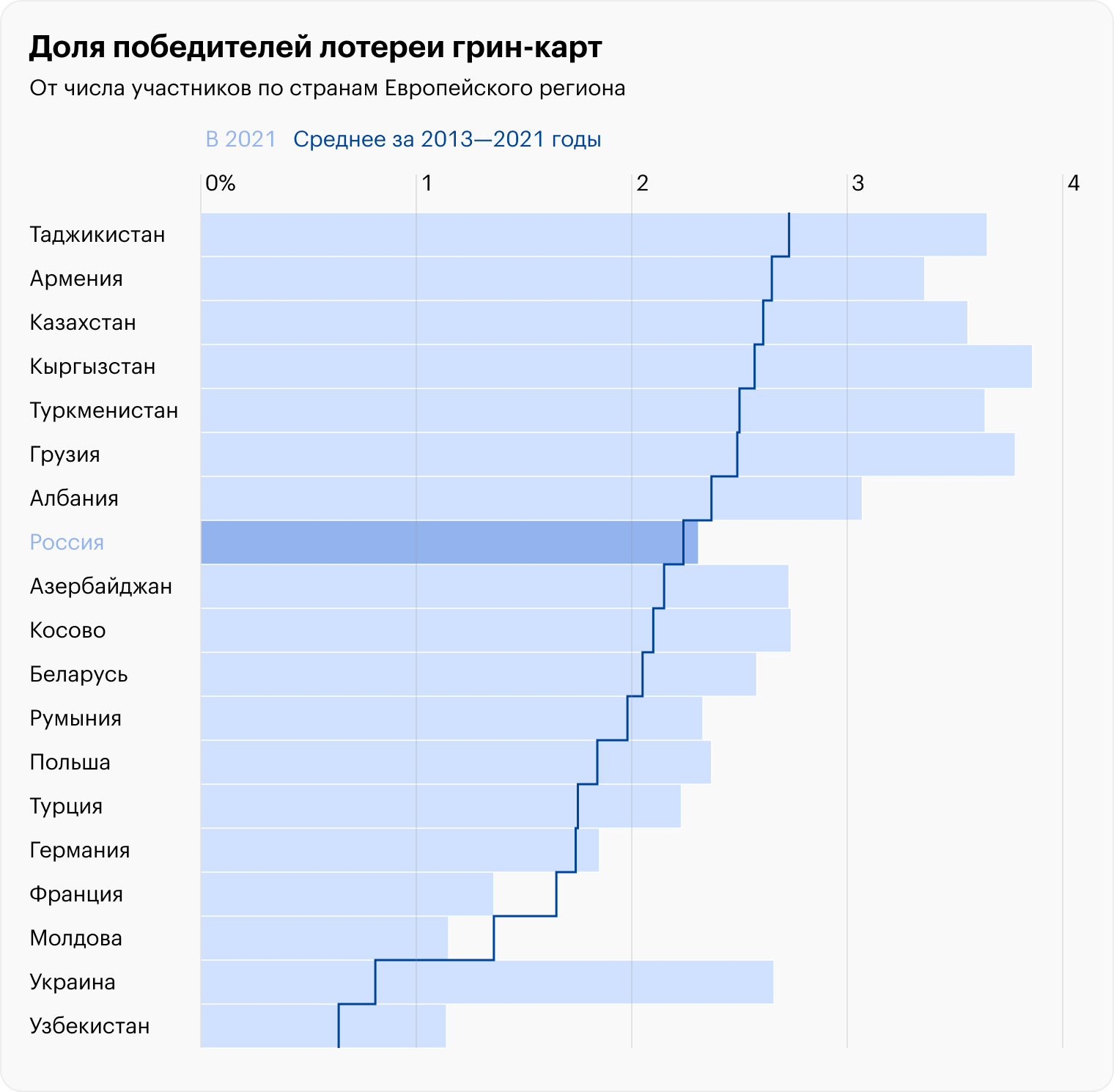 Источник: Госдепартамент США