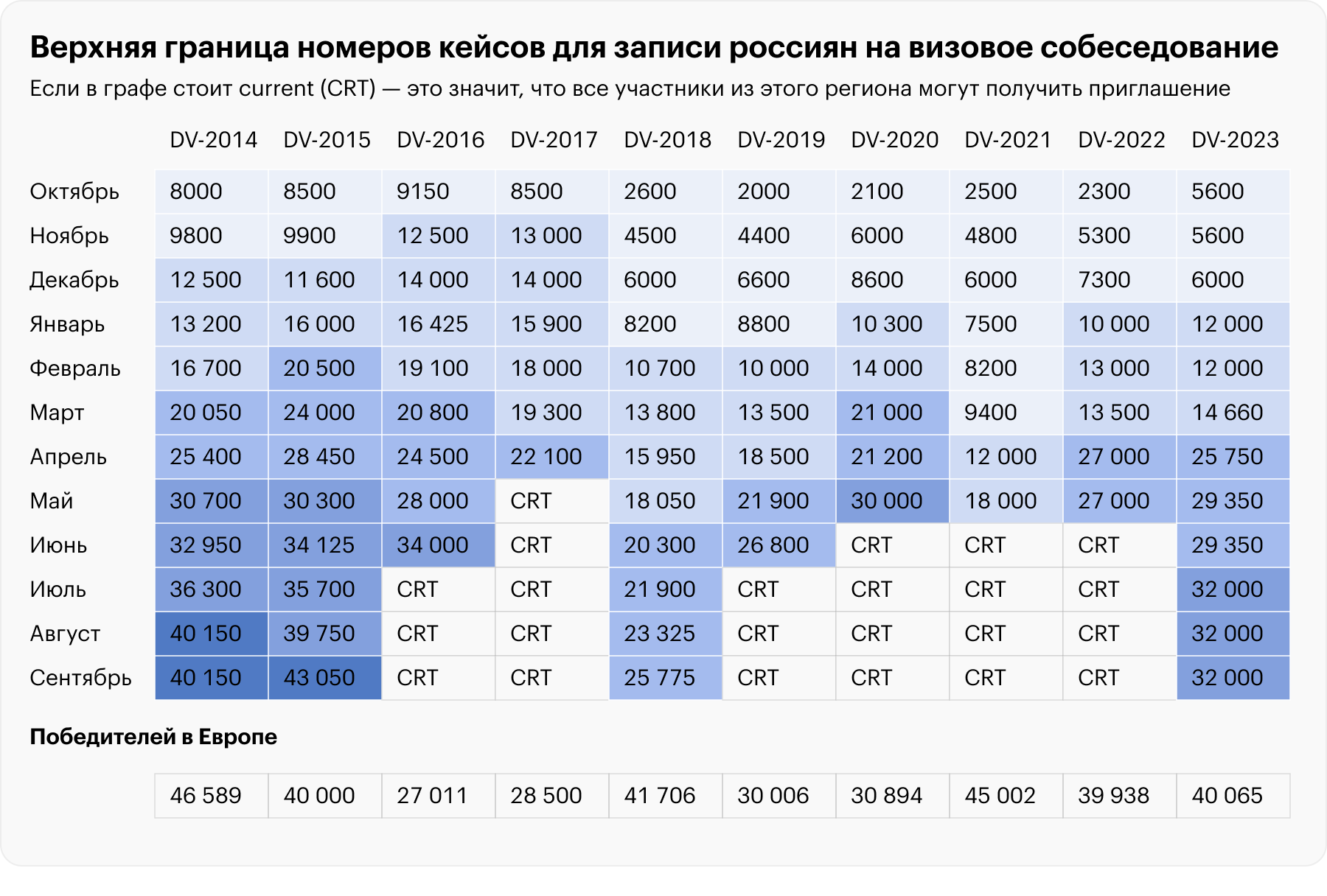 Источник: Госдепартамент США