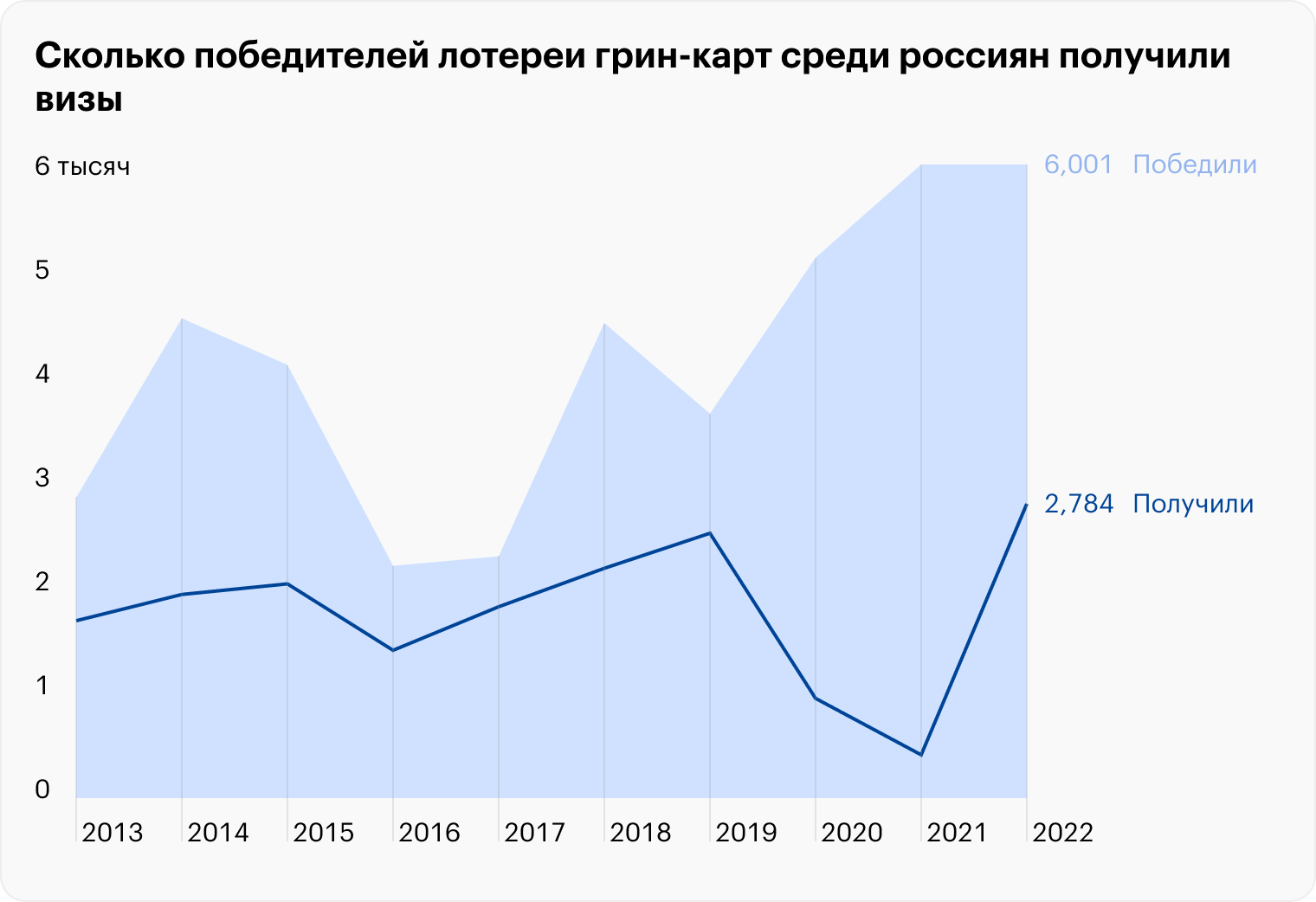 Источник: Госдепартамент США