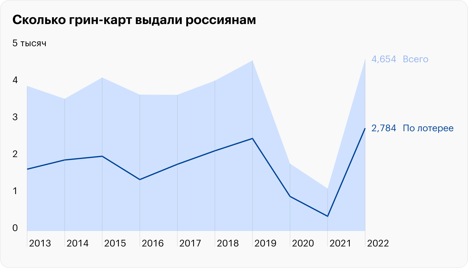 Источник: Госдепартамент США